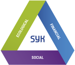 SYK’s dimensions of responsibility
